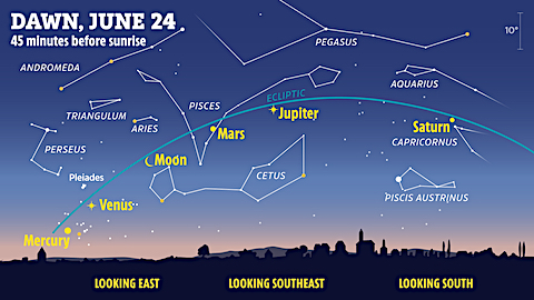 image Planetary Alignment on January 21st-25th, 2025